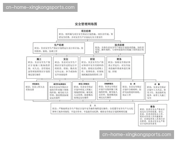 当前阶段现场管理方强化网格化巡检体系 提升安全隐患排除精度